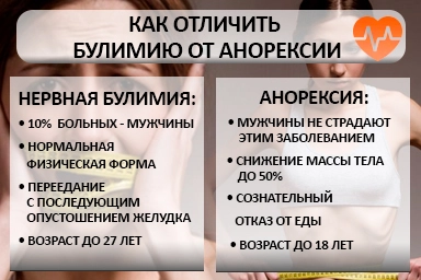 Лечение булимии в Березовском