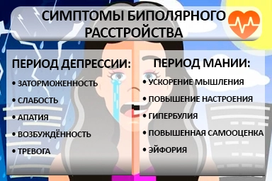 Лечение биполярного расстройства в Березовском