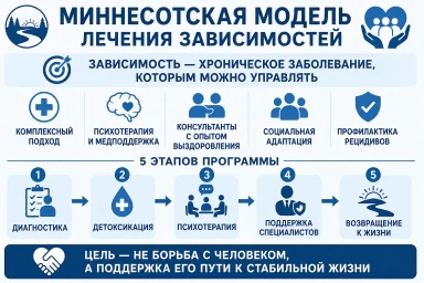 Миннесотская модель в Березовском