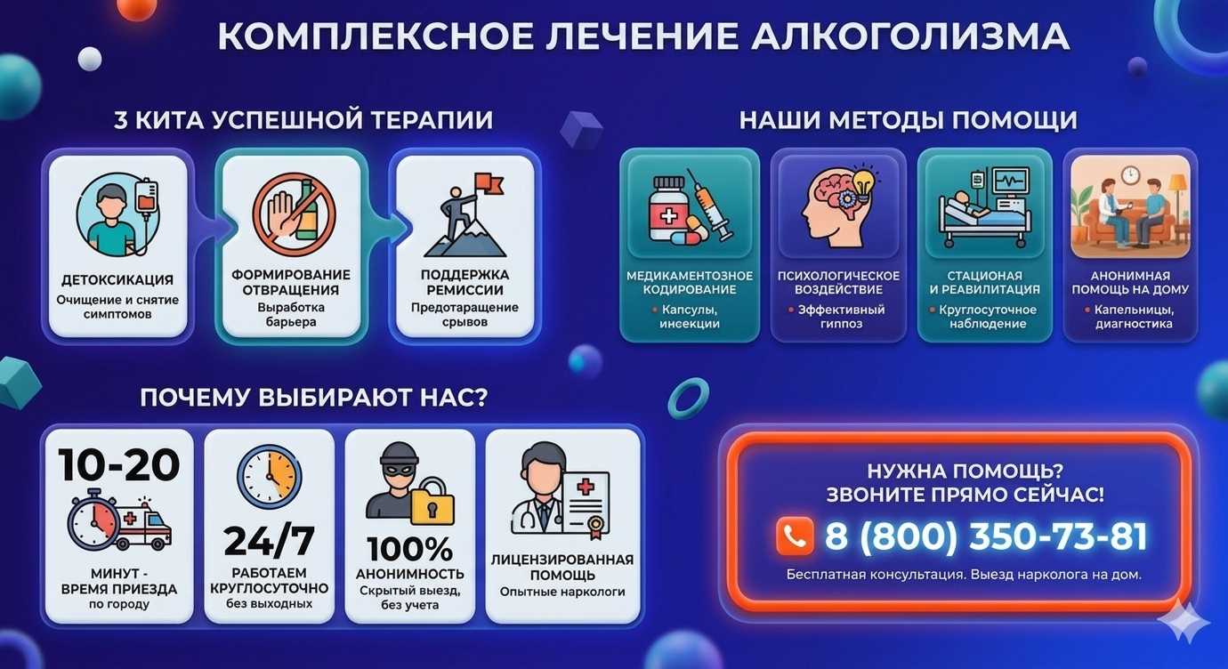 Инфографика о методах лечения алкоголизма в Березовском: детоксикация, кодирование и анонимная помощь на дому от клиники Похмельная служба.